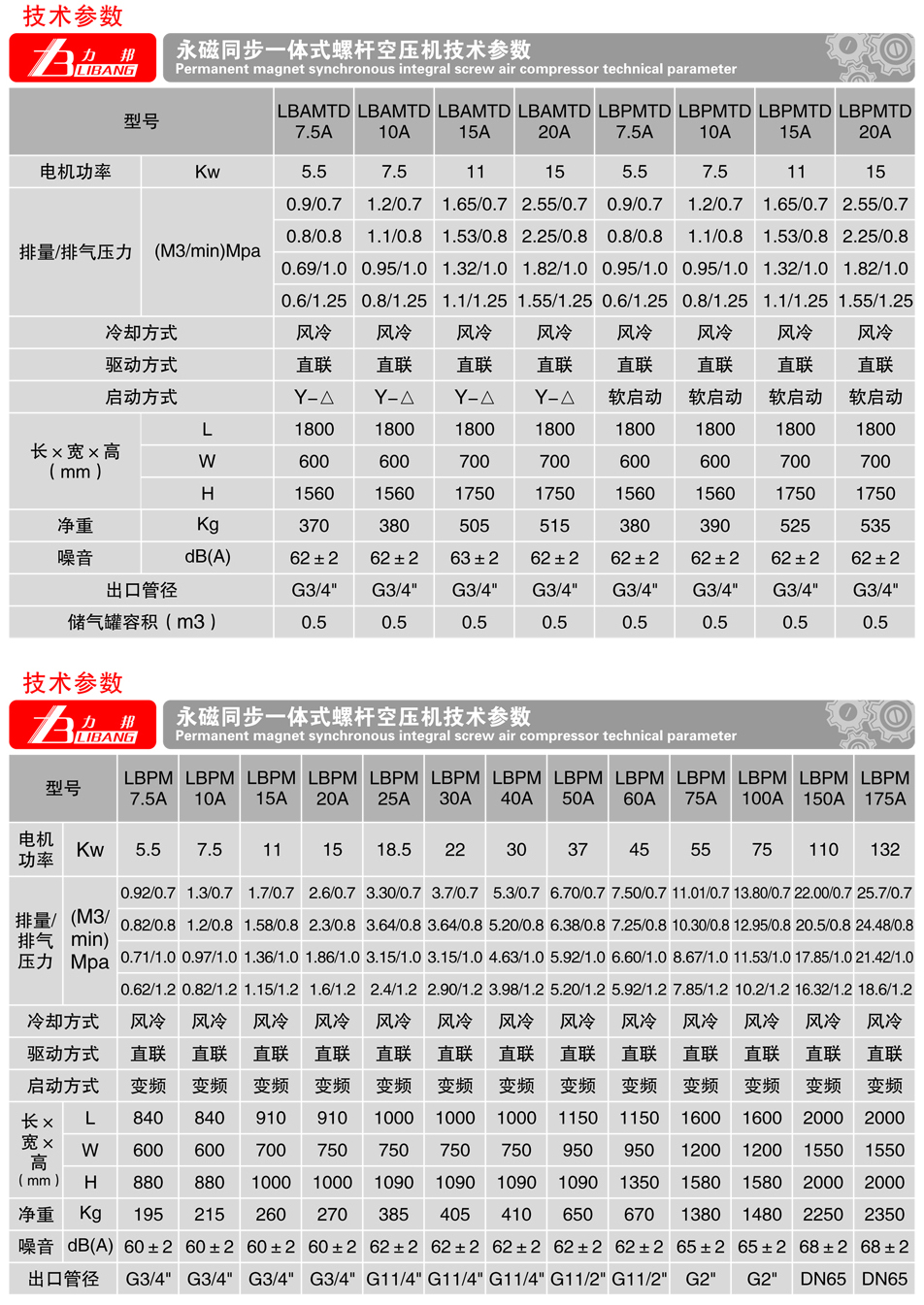 永磁同步一体式螺杆空压机