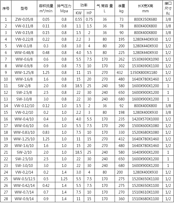 全无油空气压缩机技术参数表