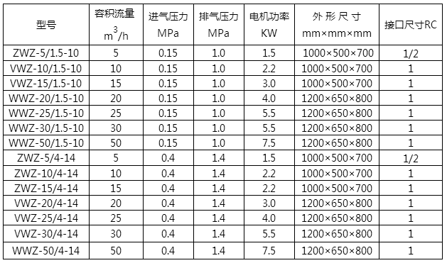 全无油氧气压缩机技术规范表