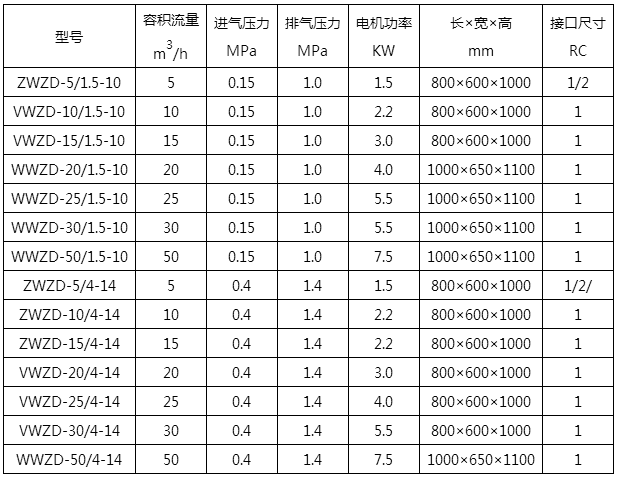 静音式无油氧气压缩机技术规范表