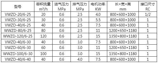 静音式无油氮气增压机技术规范表
