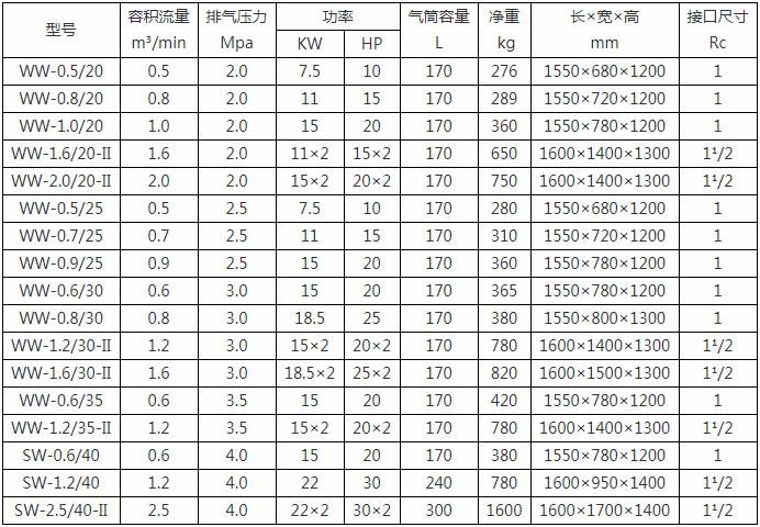 中压全无油空压机技术规范表