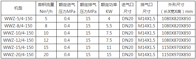 高压氧气压缩机技术参数表