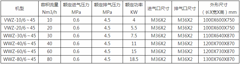 sf6压缩机技术参数表