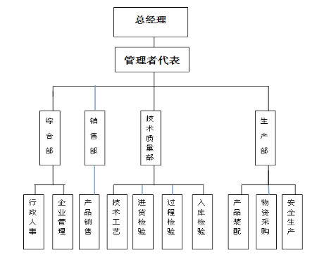 quality credit report of anshan libang compressor co., ltd.